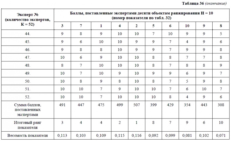 HR-брендинг. Как повысить эффективность персонала