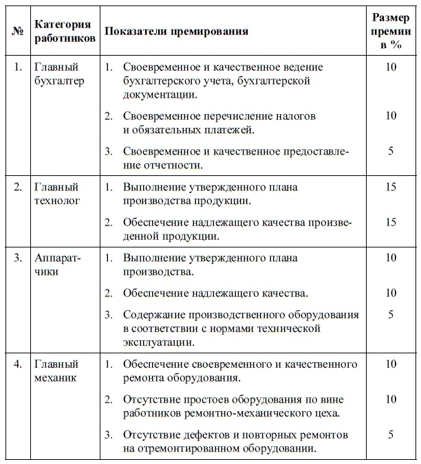 HR-брендинг. Как повысить эффективность персонала