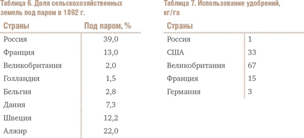 Счастливый клевер человечества. Всеобщая история открытий, технологий, конкуренции и богатства