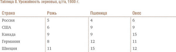 Счастливый клевер человечества. Всеобщая история открытий, технологий, конкуренции и богатства