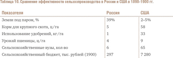 Счастливый клевер человечества. Всеобщая история открытий, технологий, конкуренции и богатства