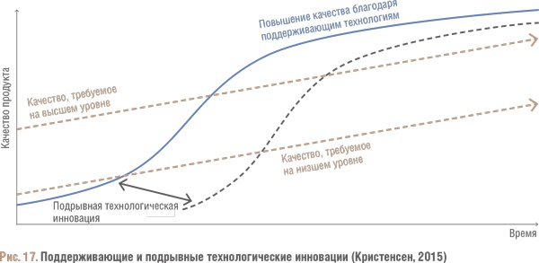 Счастливый клевер человечества. Всеобщая история открытий, технологий, конкуренции и богатства