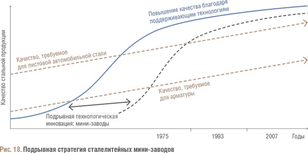 Счастливый клевер человечества. Всеобщая история открытий, технологий, конкуренции и богатства