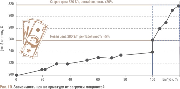 Счастливый клевер человечества. Всеобщая история открытий, технологий, конкуренции и богатства