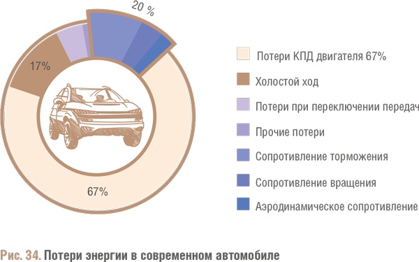 Счастливый клевер человечества. Всеобщая история открытий, технологий, конкуренции и богатства