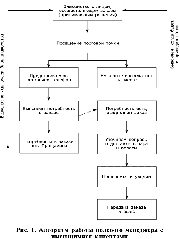 Стратегии умных продаж: экспресс-курс для начинающих менеджеров