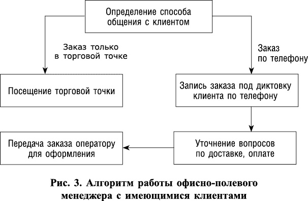 Стратегии умных продаж: экспресс-курс для начинающих менеджеров