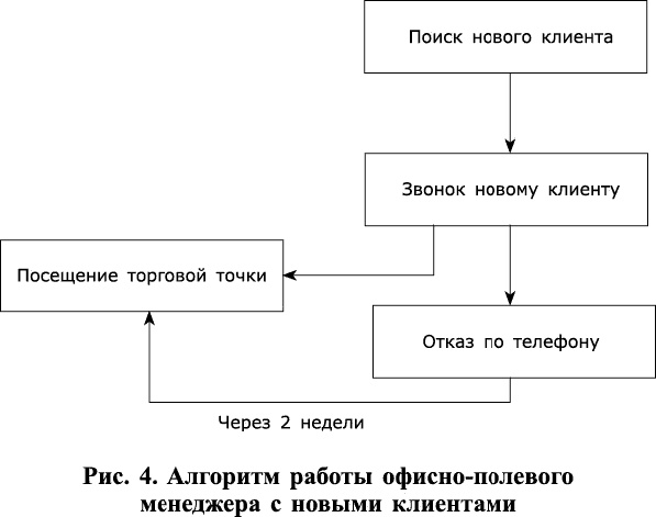 Стратегии умных продаж: экспресс-курс для начинающих менеджеров