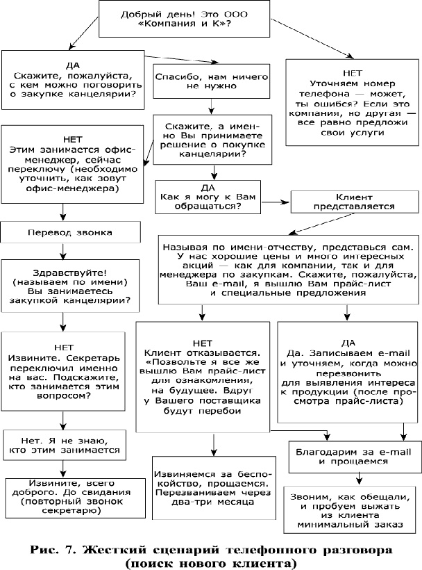 Стратегии умных продаж: экспресс-курс для начинающих менеджеров