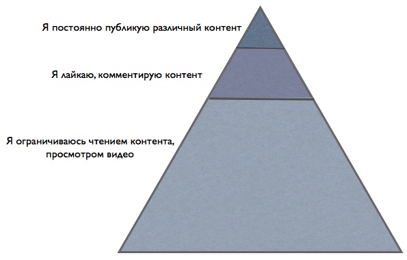 Все о… Business is digital Now! Лови момент!