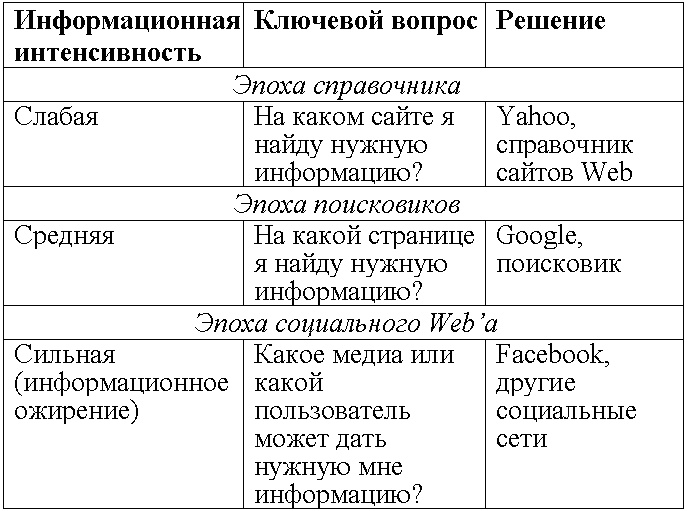 Все о… Business is digital Now! Лови момент!