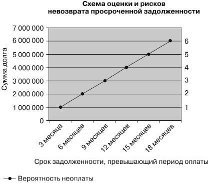 Безотказные продажи: 10 способов заключения сделок