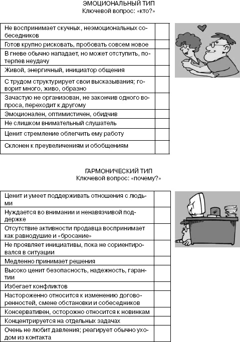 Переговоры без поражений. 5 шагов к убеждению