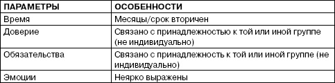 Переговоры без поражений. 5 шагов к убеждению