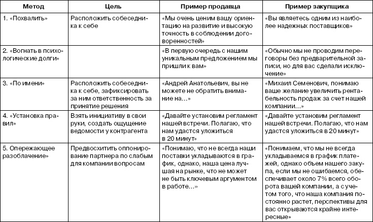 Переговоры без поражений. 5 шагов к убеждению