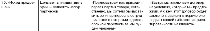 Переговоры без поражений. 5 шагов к убеждению