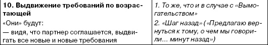 Переговоры без поражений. 5 шагов к убеждению