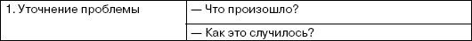 Переговоры без поражений. 5 шагов к убеждению