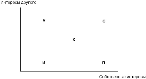 Переговоры без поражений. 5 шагов к убеждению