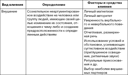 Переговоры без поражений. 5 шагов к убеждению