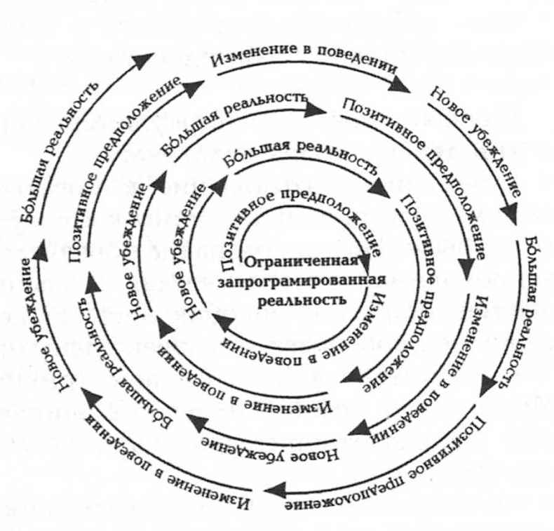 Жизнь денег