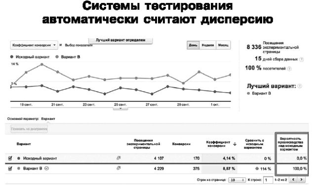 Идеальный Landing Page. Создаем продающие веб-страницы