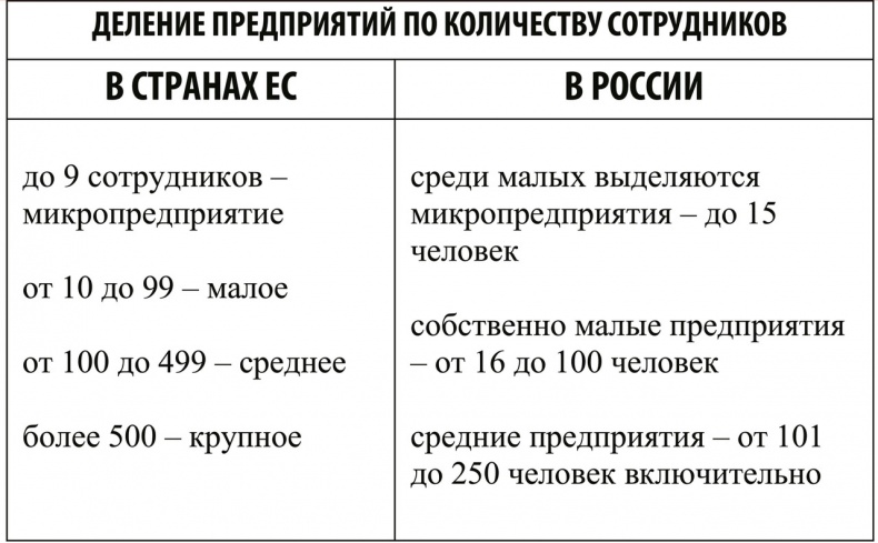 Кустари и Рокфеллеры