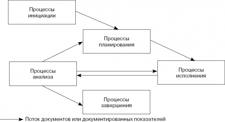 Практика управления инновационными проектами. Учебное пособие