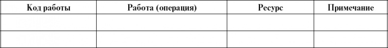 Практика управления инновационными проектами. Учебное пособие