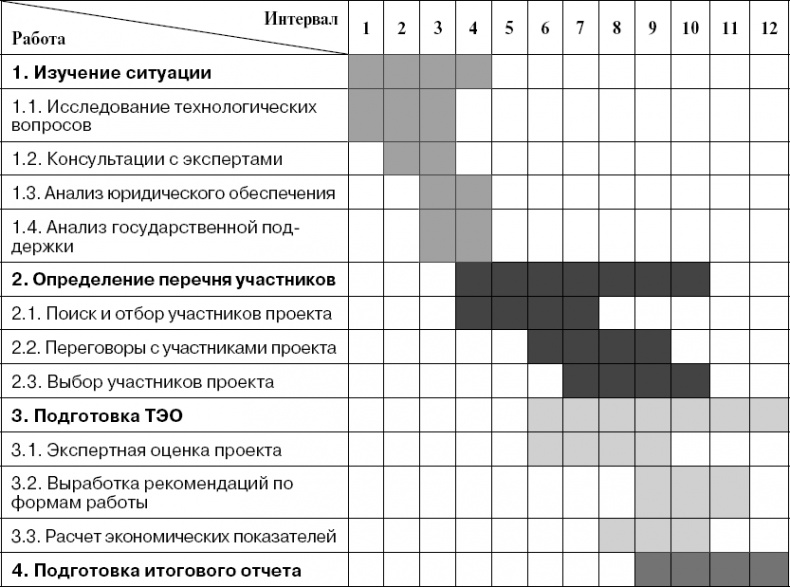 Практика управления инновационными проектами. Учебное пособие