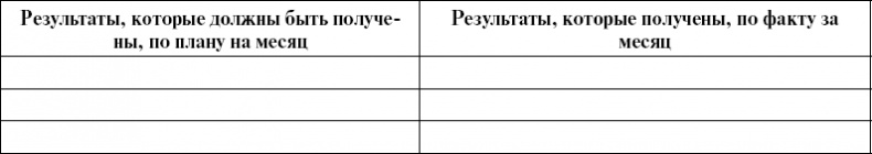 Практика управления инновационными проектами. Учебное пособие