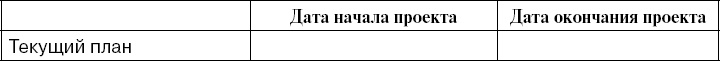 Практика управления инновационными проектами. Учебное пособие