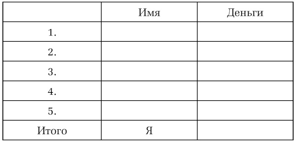 Что хочу, то и получу. Трехшаговая технология успеха