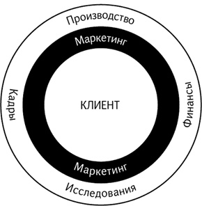 Как продавать продукты трудного выбора