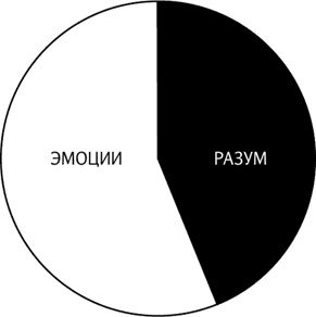 Как продавать продукты трудного выбора