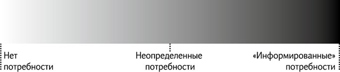 Как продавать продукты трудного выбора