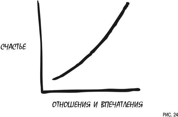 Психология инвестиций. Как перестать делать глупости со своими деньгами