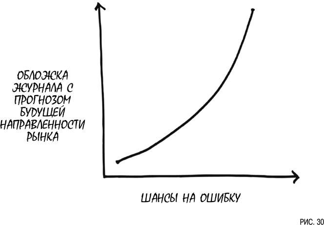 Психология инвестиций. Как перестать делать глупости со своими деньгами