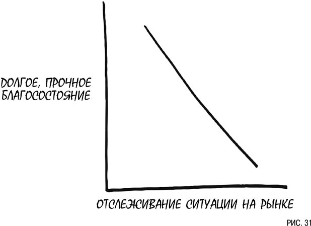 Психология инвестиций. Как перестать делать глупости со своими деньгами