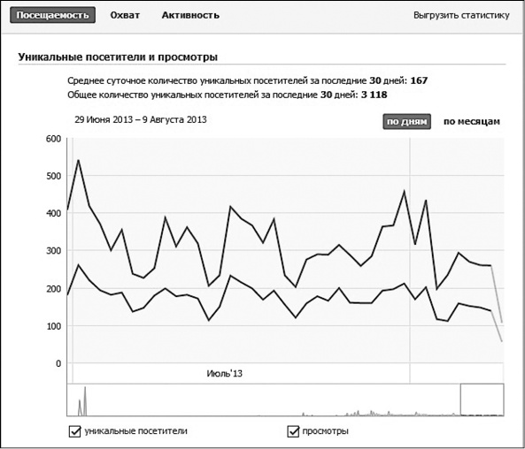 Продвижение бизнеса в ВКонтакте. Новые практики и технологии