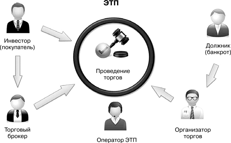 Бизнес на распродажах имущества банкротов