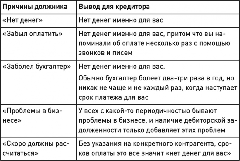 Бизнес на распродажах имущества банкротов