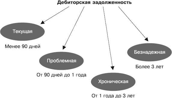 Кредиторы vs дебиторы. Антикризисное управление долгами