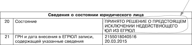 Кредиторы vs дебиторы. Антикризисное управление долгами