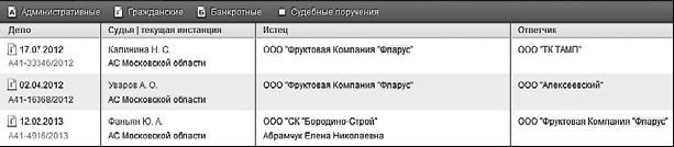 Кредиторы vs дебиторы. Антикризисное управление долгами