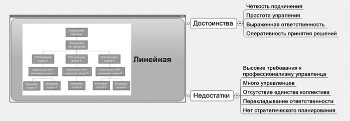 Ментальные карты для бизнеса