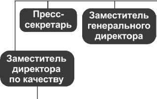 Ментальные карты для бизнеса