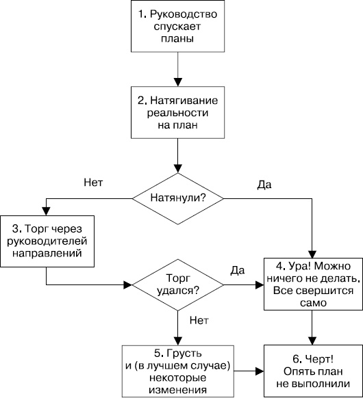 Upgrade отдела продаж