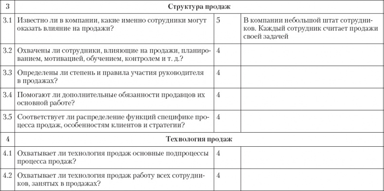 Upgrade отдела продаж