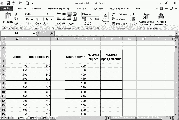 Легкий способ найти хорошую работу